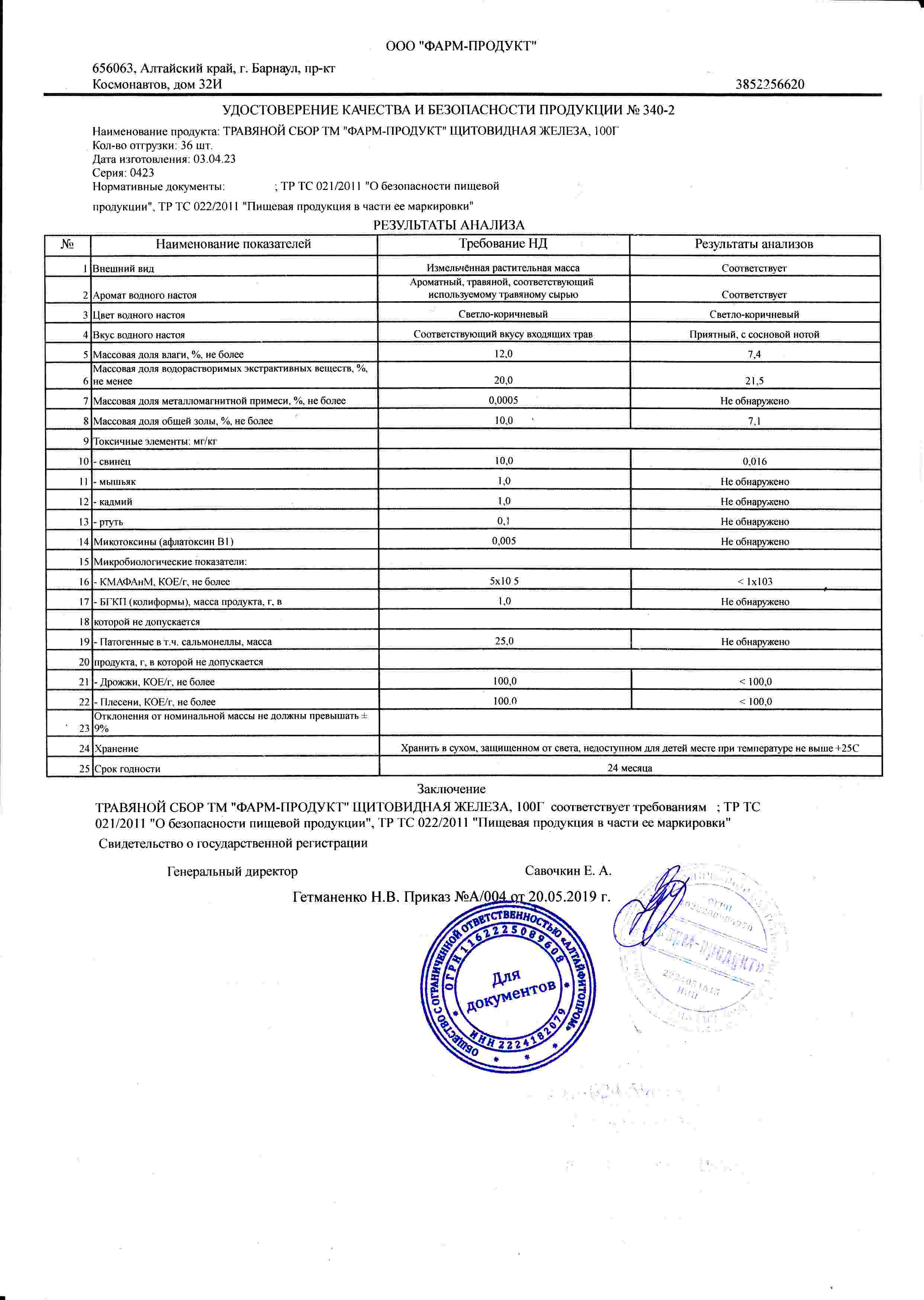 Паспорт №042023